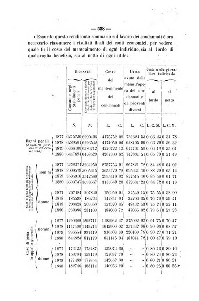 Rivista di discipline carcerarie in relazione con l'antropologia, col diritto penale, con la statistica