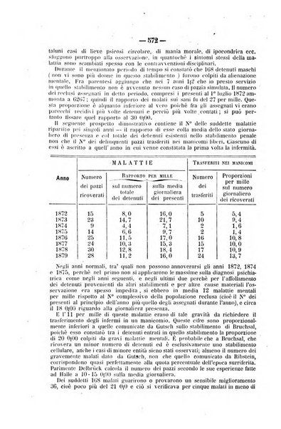 Rivista di discipline carcerarie in relazione con l'antropologia, col diritto penale, con la statistica