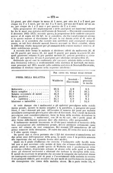 Rivista di discipline carcerarie in relazione con l'antropologia, col diritto penale, con la statistica