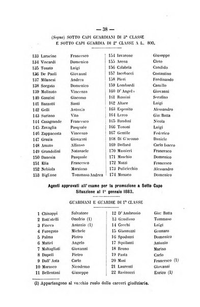 Rivista di discipline carcerarie in relazione con l'antropologia, col diritto penale, con la statistica