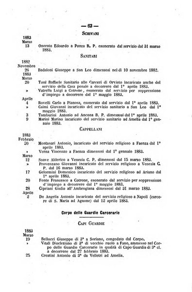 Rivista di discipline carcerarie in relazione con l'antropologia, col diritto penale, con la statistica