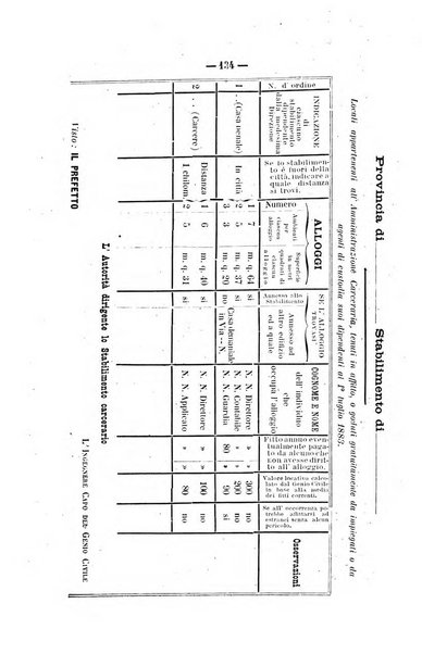 Rivista di discipline carcerarie in relazione con l'antropologia, col diritto penale, con la statistica