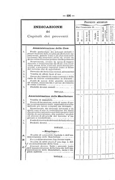 Rivista di discipline carcerarie in relazione con l'antropologia, col diritto penale, con la statistica