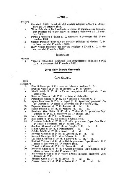 Rivista di discipline carcerarie in relazione con l'antropologia, col diritto penale, con la statistica