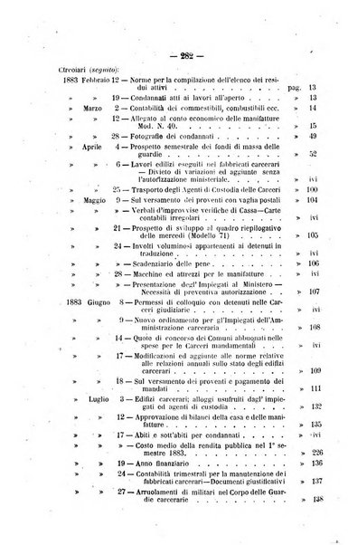 Rivista di discipline carcerarie in relazione con l'antropologia, col diritto penale, con la statistica