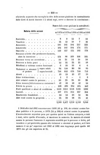 Rivista di discipline carcerarie in relazione con l'antropologia, col diritto penale, con la statistica