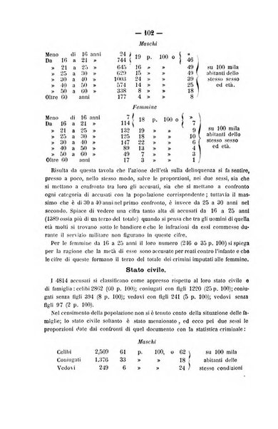 Rivista di discipline carcerarie in relazione con l'antropologia, col diritto penale, con la statistica