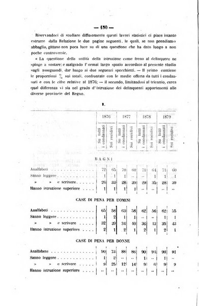 Rivista di discipline carcerarie in relazione con l'antropologia, col diritto penale, con la statistica