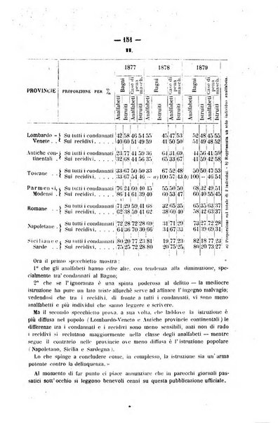 Rivista di discipline carcerarie in relazione con l'antropologia, col diritto penale, con la statistica