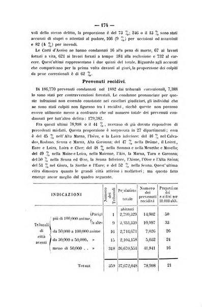 Rivista di discipline carcerarie in relazione con l'antropologia, col diritto penale, con la statistica