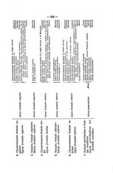 Rivista di discipline carcerarie in relazione con l'antropologia, col diritto penale, con la statistica