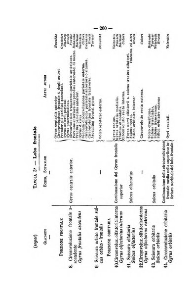 Rivista di discipline carcerarie in relazione con l'antropologia, col diritto penale, con la statistica