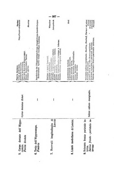 Rivista di discipline carcerarie in relazione con l'antropologia, col diritto penale, con la statistica