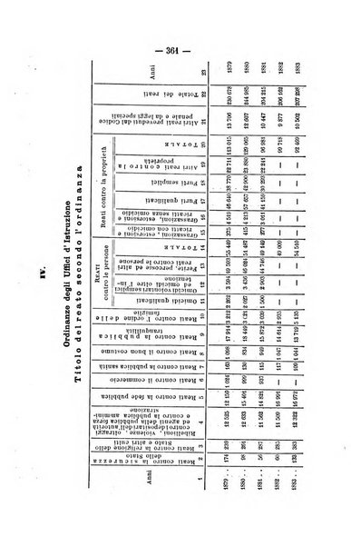 Rivista di discipline carcerarie in relazione con l'antropologia, col diritto penale, con la statistica