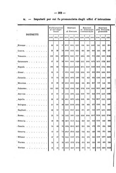 Rivista di discipline carcerarie in relazione con l'antropologia, col diritto penale, con la statistica