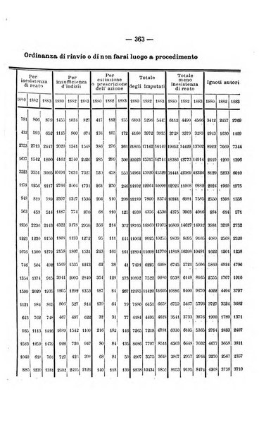 Rivista di discipline carcerarie in relazione con l'antropologia, col diritto penale, con la statistica