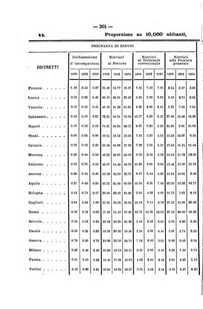 Rivista di discipline carcerarie in relazione con l'antropologia, col diritto penale, con la statistica