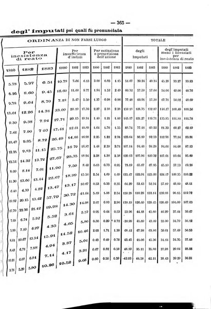 Rivista di discipline carcerarie in relazione con l'antropologia, col diritto penale, con la statistica