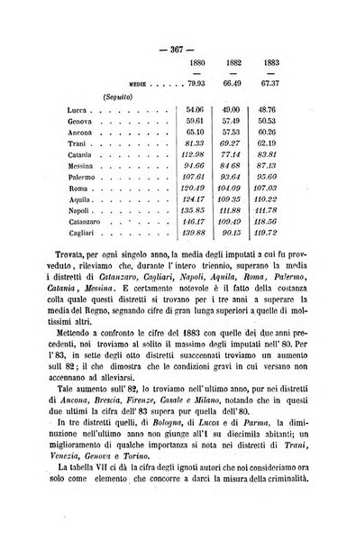 Rivista di discipline carcerarie in relazione con l'antropologia, col diritto penale, con la statistica