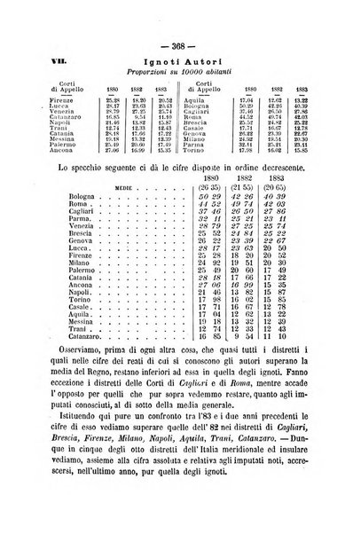 Rivista di discipline carcerarie in relazione con l'antropologia, col diritto penale, con la statistica