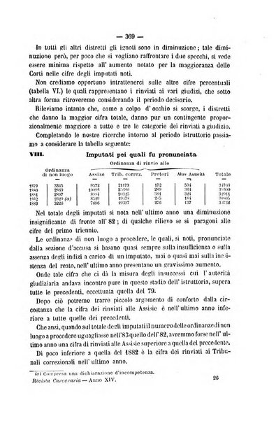 Rivista di discipline carcerarie in relazione con l'antropologia, col diritto penale, con la statistica