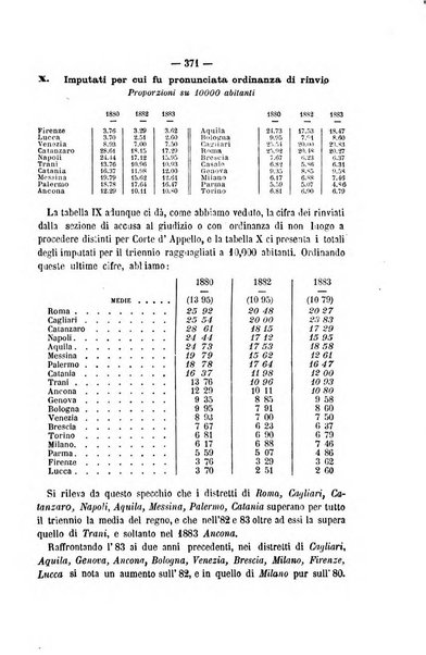 Rivista di discipline carcerarie in relazione con l'antropologia, col diritto penale, con la statistica