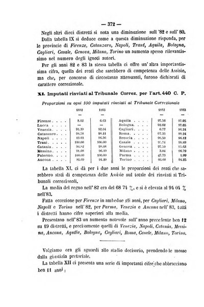 Rivista di discipline carcerarie in relazione con l'antropologia, col diritto penale, con la statistica