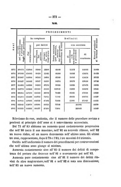 Rivista di discipline carcerarie in relazione con l'antropologia, col diritto penale, con la statistica