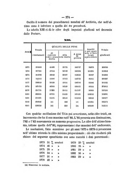 Rivista di discipline carcerarie in relazione con l'antropologia, col diritto penale, con la statistica