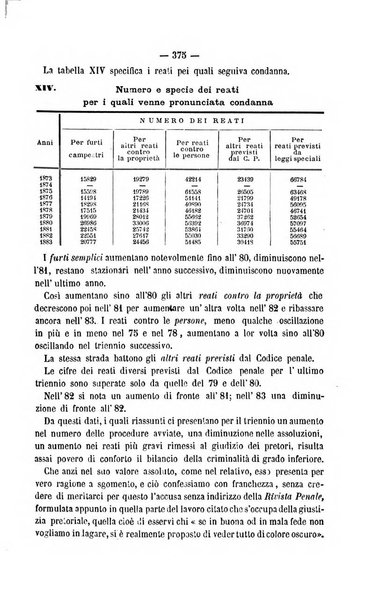 Rivista di discipline carcerarie in relazione con l'antropologia, col diritto penale, con la statistica