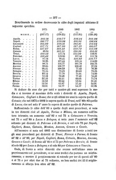 Rivista di discipline carcerarie in relazione con l'antropologia, col diritto penale, con la statistica