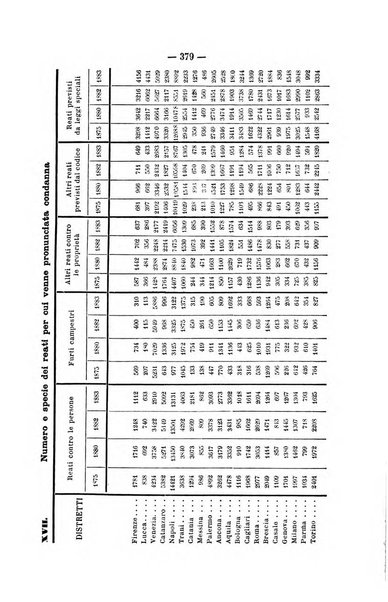 Rivista di discipline carcerarie in relazione con l'antropologia, col diritto penale, con la statistica