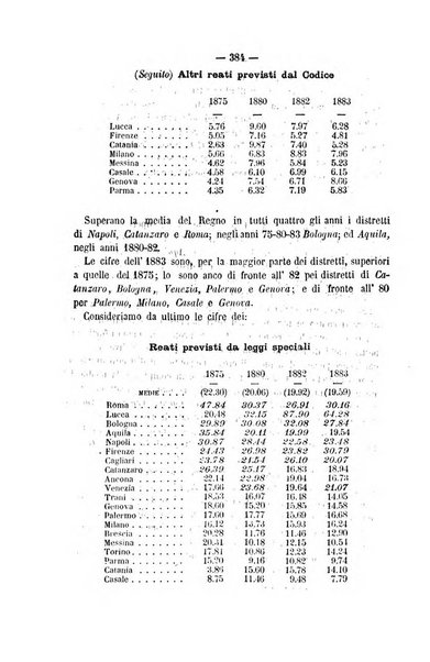 Rivista di discipline carcerarie in relazione con l'antropologia, col diritto penale, con la statistica