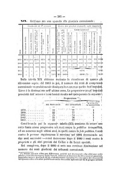 Rivista di discipline carcerarie in relazione con l'antropologia, col diritto penale, con la statistica