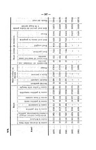 Rivista di discipline carcerarie in relazione con l'antropologia, col diritto penale, con la statistica