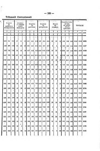 Rivista di discipline carcerarie in relazione con l'antropologia, col diritto penale, con la statistica