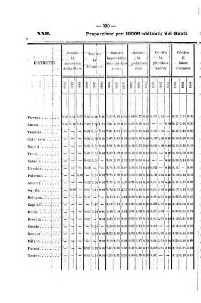 Rivista di discipline carcerarie in relazione con l'antropologia, col diritto penale, con la statistica