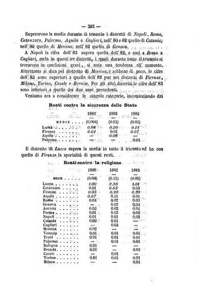 Rivista di discipline carcerarie in relazione con l'antropologia, col diritto penale, con la statistica