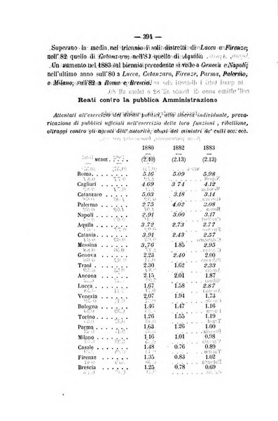 Rivista di discipline carcerarie in relazione con l'antropologia, col diritto penale, con la statistica