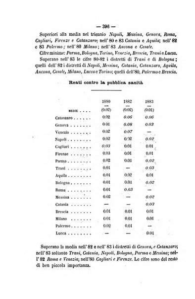 Rivista di discipline carcerarie in relazione con l'antropologia, col diritto penale, con la statistica