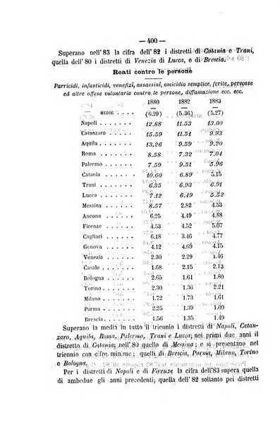 Rivista di discipline carcerarie in relazione con l'antropologia, col diritto penale, con la statistica