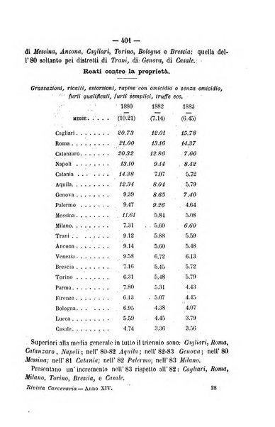 Rivista di discipline carcerarie in relazione con l'antropologia, col diritto penale, con la statistica