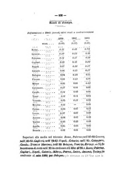 Rivista di discipline carcerarie in relazione con l'antropologia, col diritto penale, con la statistica