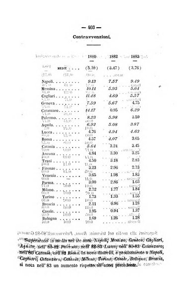 Rivista di discipline carcerarie in relazione con l'antropologia, col diritto penale, con la statistica