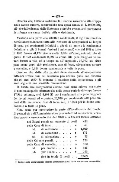 Rivista di discipline carcerarie in relazione con l'antropologia, col diritto penale, con la statistica