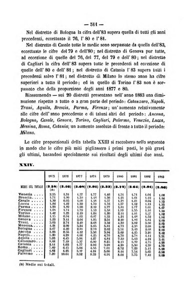 Rivista di discipline carcerarie in relazione con l'antropologia, col diritto penale, con la statistica