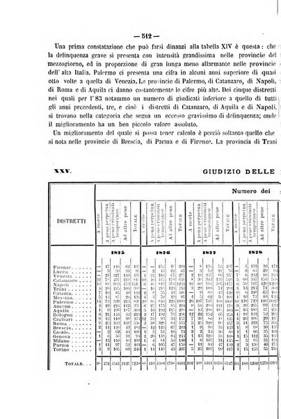 Rivista di discipline carcerarie in relazione con l'antropologia, col diritto penale, con la statistica