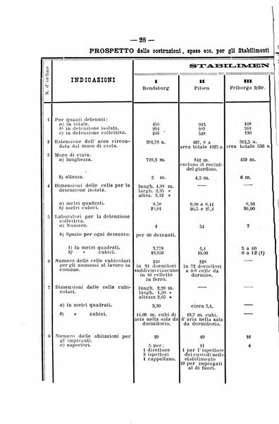 Rivista di discipline carcerarie in relazione con l'antropologia, col diritto penale, con la statistica