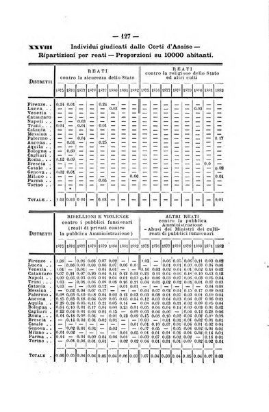 Rivista di discipline carcerarie in relazione con l'antropologia, col diritto penale, con la statistica