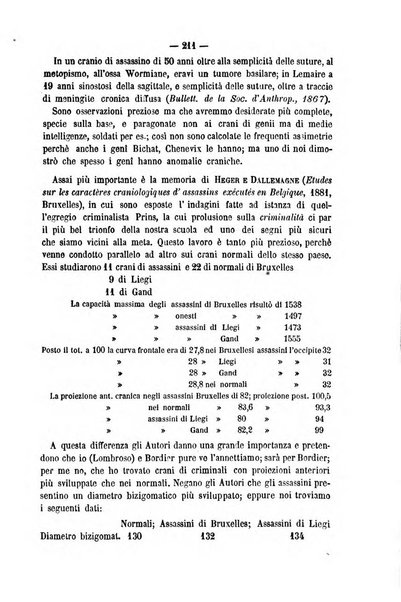 Rivista di discipline carcerarie in relazione con l'antropologia, col diritto penale, con la statistica